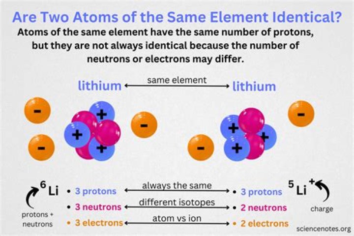 Is $(2n)!$ the same as $2(n!)$?