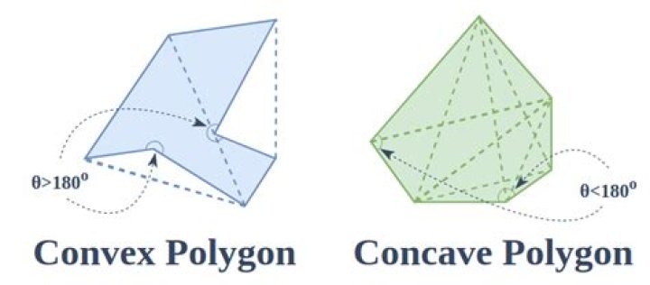 Is a convex cone a convex polyhedron?