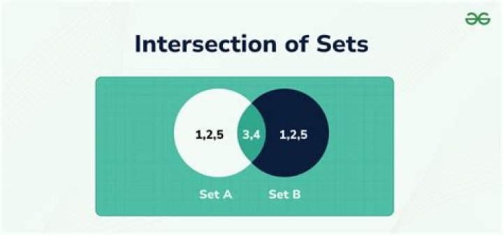 Is countable intersection of open sets an open set???