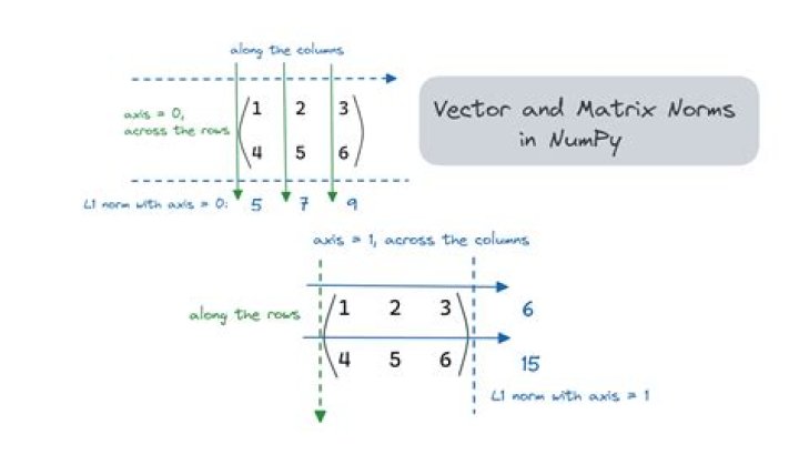 Is every matrix norm compatible with a vector norm?