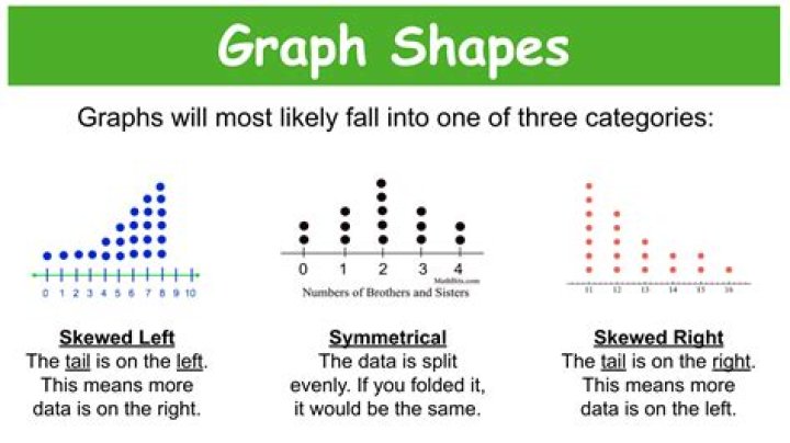 Is every symmetric graph a strongly regular graph?