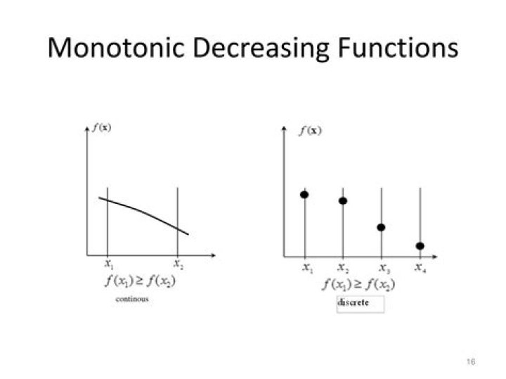 Is $\frac{1}{x}$ a monotonic-decreasing function?