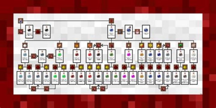 Is it possible to make energy potions on NA/EU?