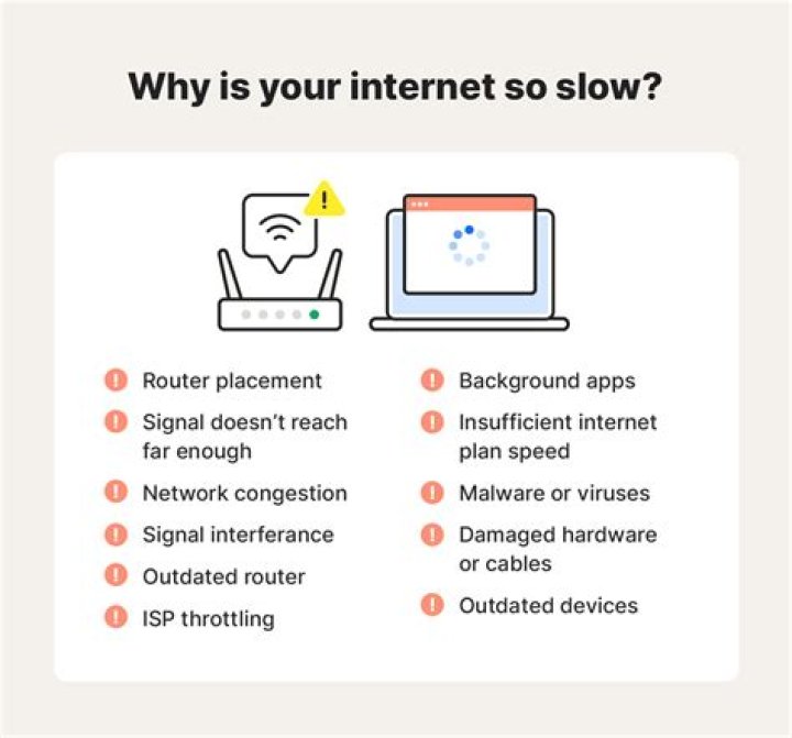 Is my internet connection too slow for online games?