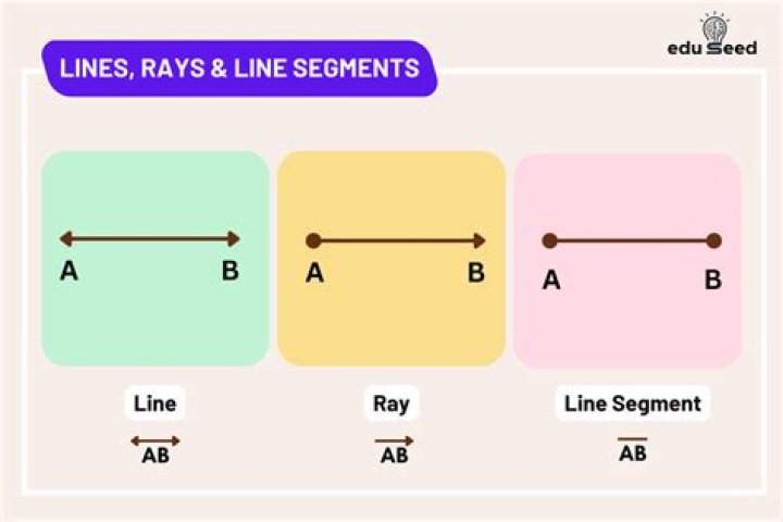 Is tangent a line, line-segment or ray?