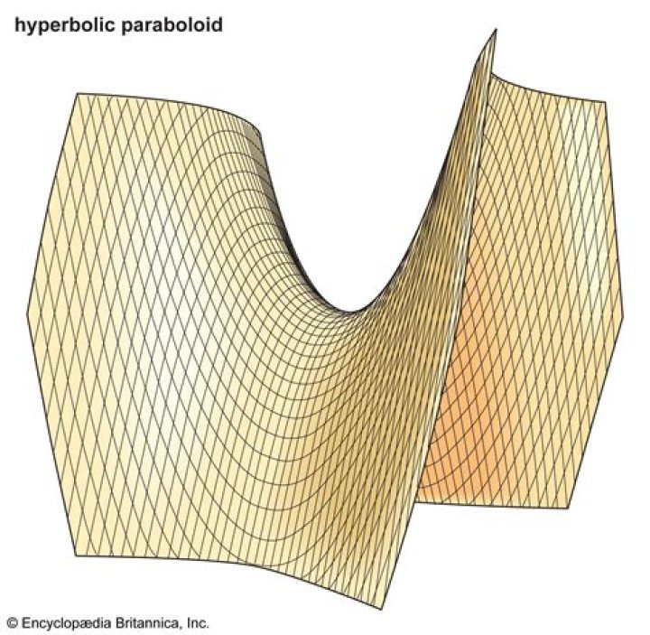 Is the hyperbolic paraboloid a model for hyperbolic plane?