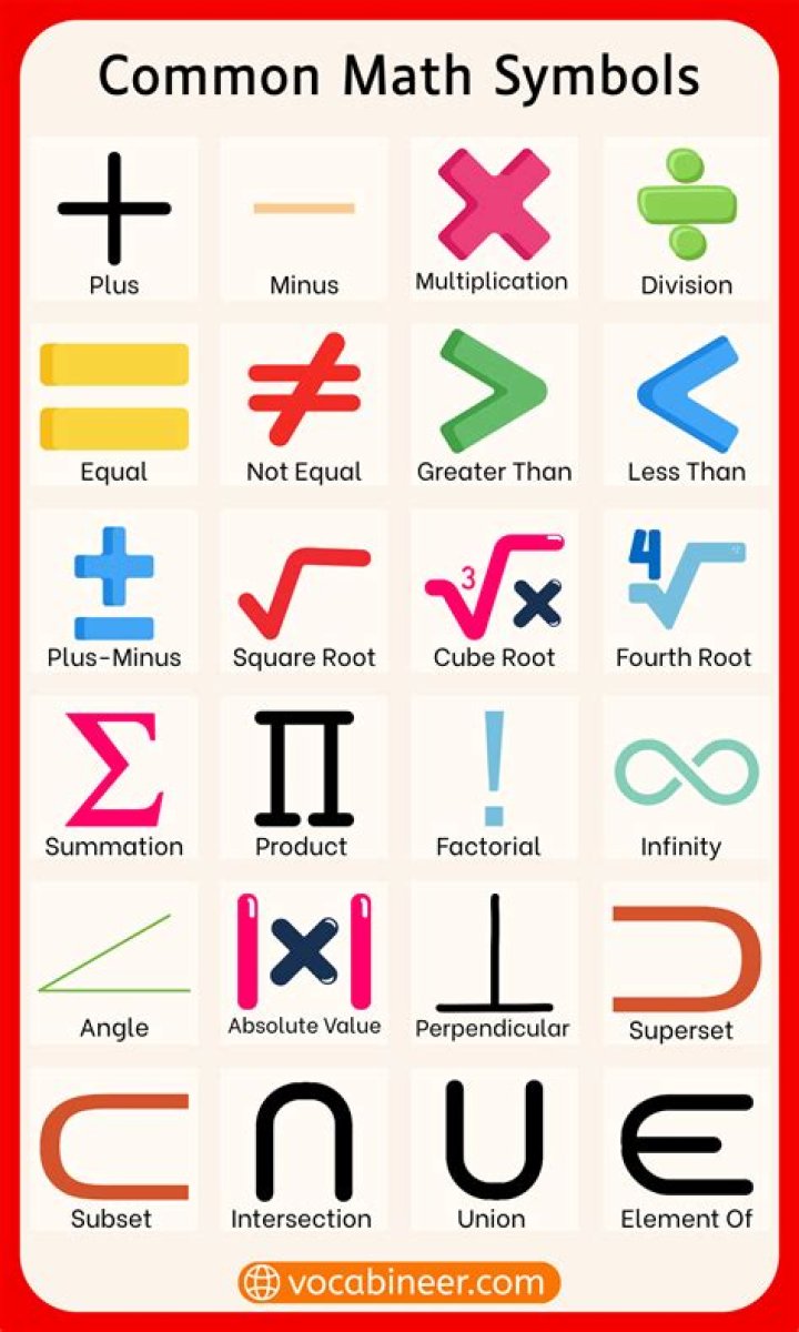 Is there a mathematical symbol for unknown?