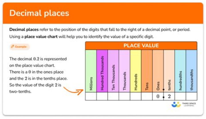 Is there a method to figure out how many decimal places there are for a recurring decimal?