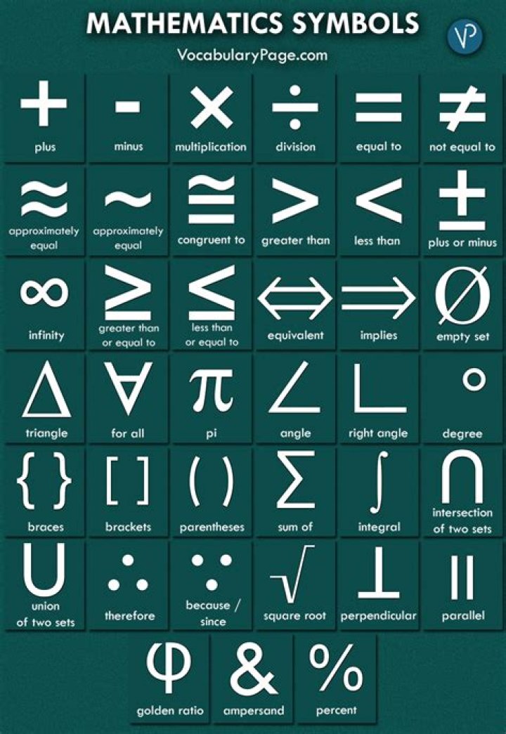 Is there a symbol for "given" in mathematics?