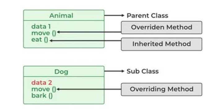 Is there a way to override a hat/child profile in an apparmor local override file?