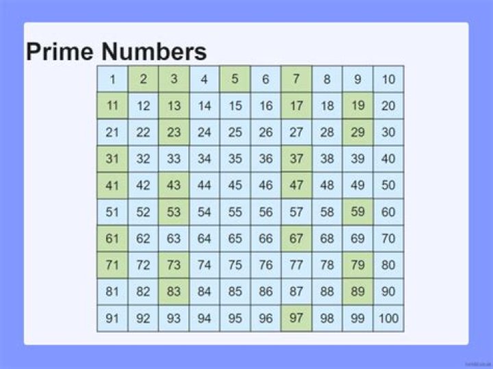 Is zero a prime number?