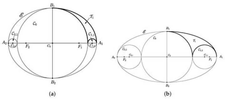 Jacobian of an ellipse