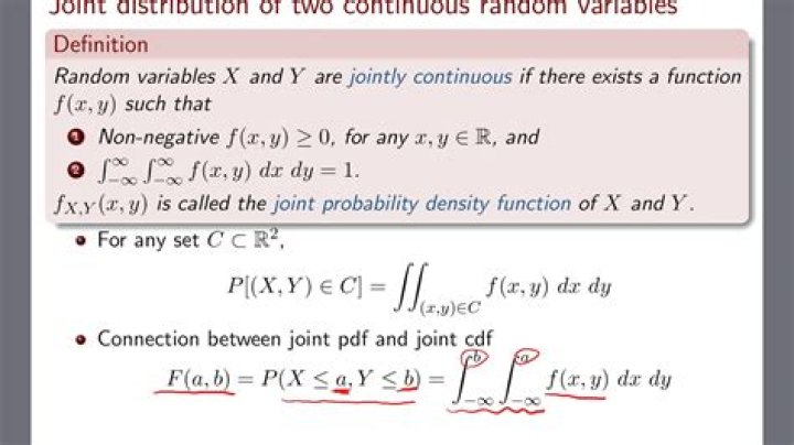 Joint density of two correlated normal random variables