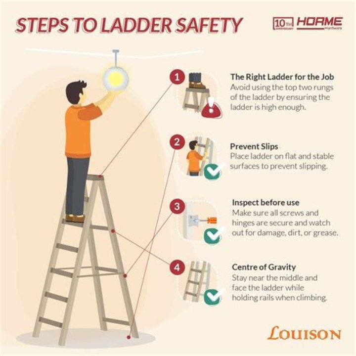 Ladders on Servers