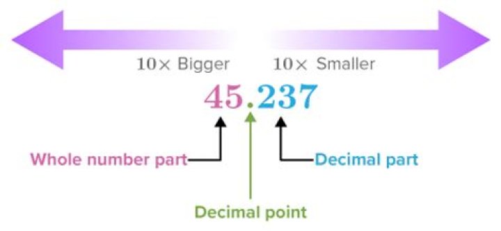 Leading Digit of $2^{4242}$