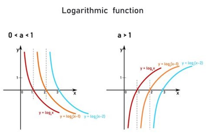 Limit of log functions [closed]