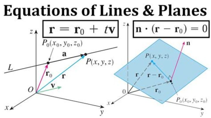 Lines and planes - general concepts