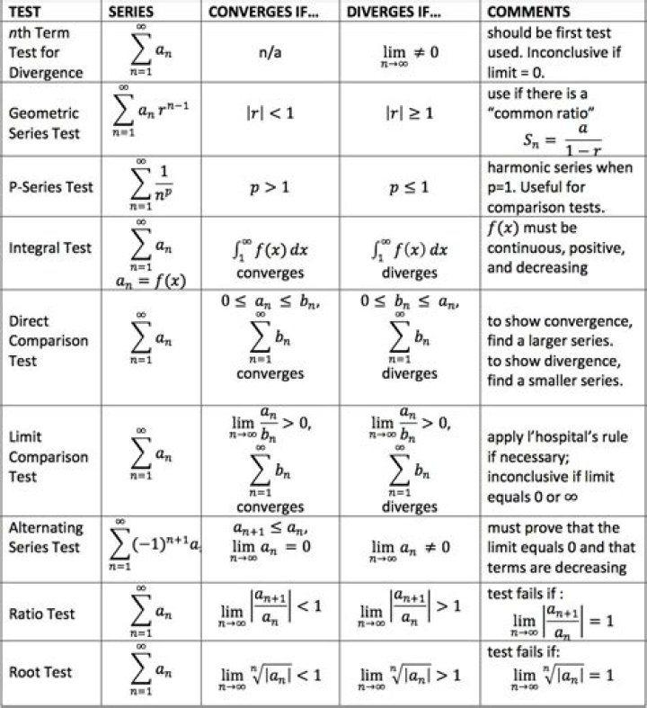 list of convergent series