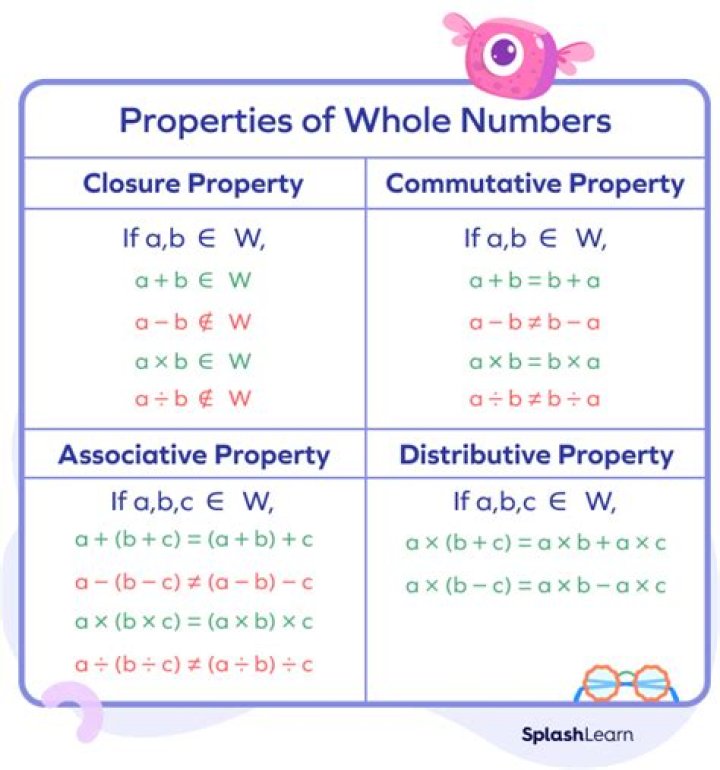 little-o and its properties