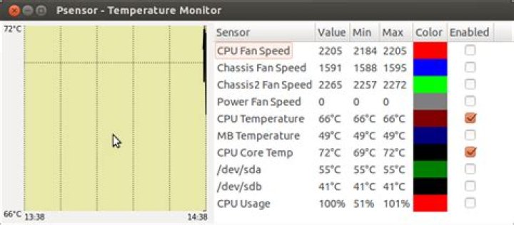 lm-sensors ubuntu 14.04 core voltages