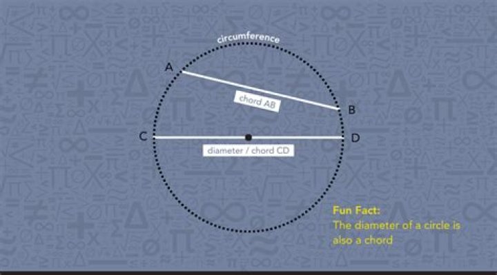 Longest Chord in a circle?