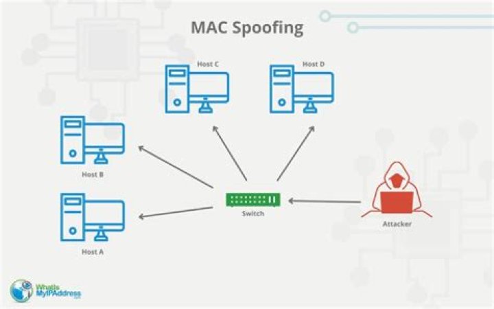 MAC address spoofing failing