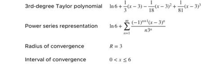 Manipulating Series To Find Maximum Interval Of Convergence