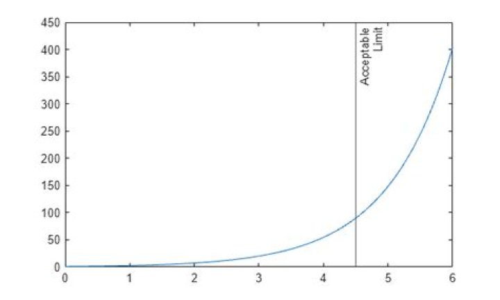 MATLAB Plot vertical line