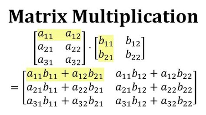 Matrix multiplication notation
