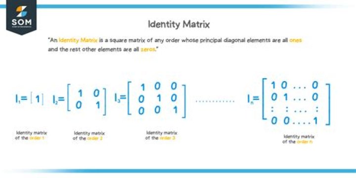 Matrix notation (sigma of matrix) (refer to a number in matrix)