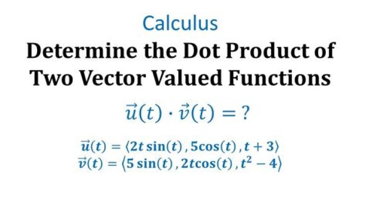 max of product of two functions
