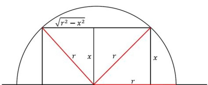 maximum area of a rectangle inscribed in a semi - circle with radius r.