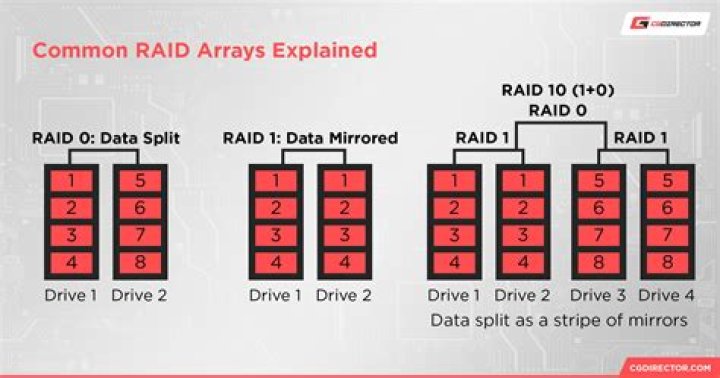 mdadm checking RAID 5 array after each restart