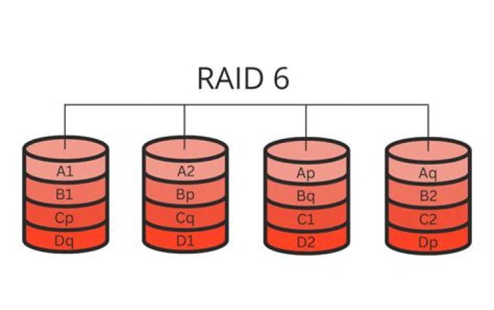 mdadm raid 5 pairity check control / new behaviors in Ubuntu 20.04