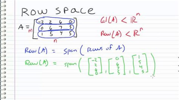 Meaning of row space