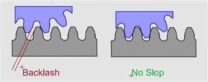 Meaning of the backslash operator on sets