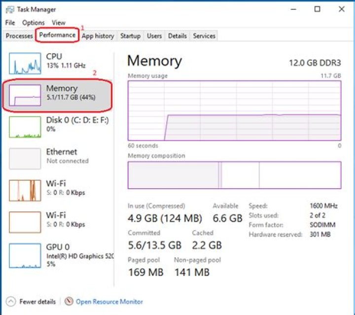 memory empty but swap full?