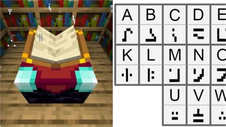 Minecraft Enchanting Power [duplicate]