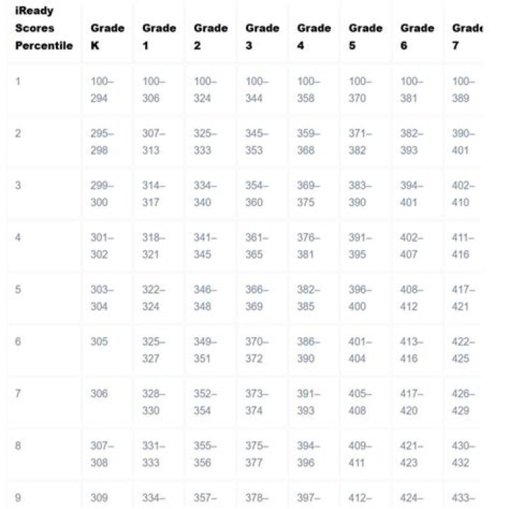 Minecraft using player score as a variable