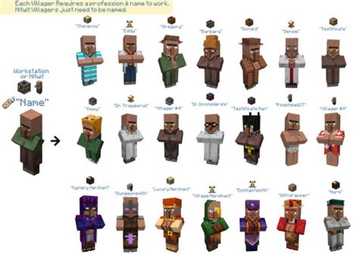 Minecraft villagers are jumping from a height