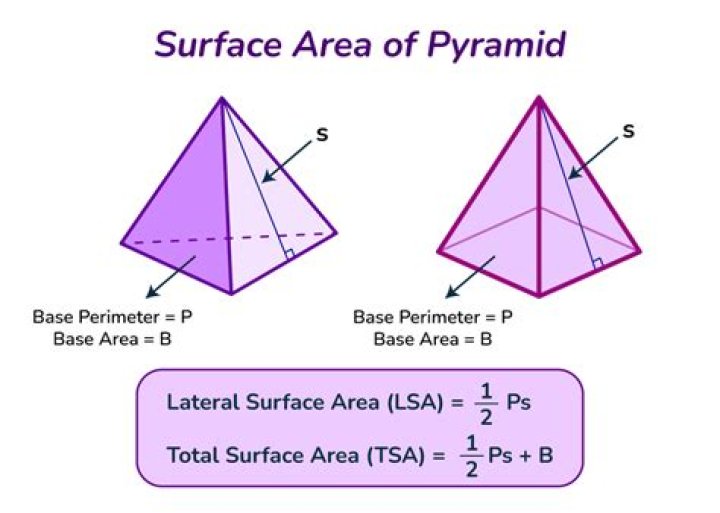 Minimize surface area with fixed volume [square based pyramid]