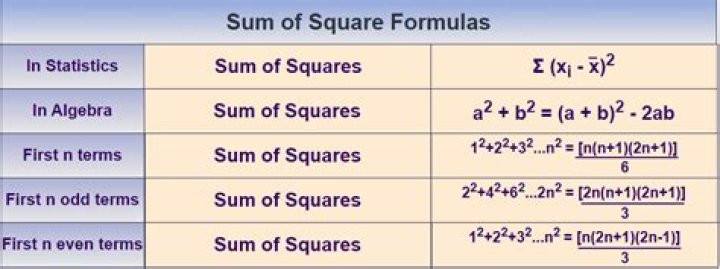 Minimizing a function - sum of squares
