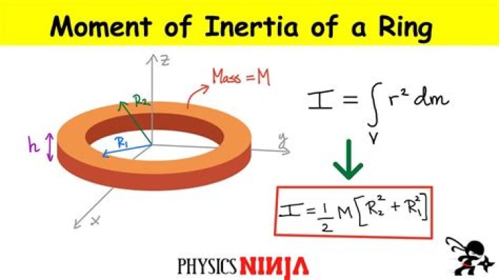 Moment of inertia of the ring through the diameter