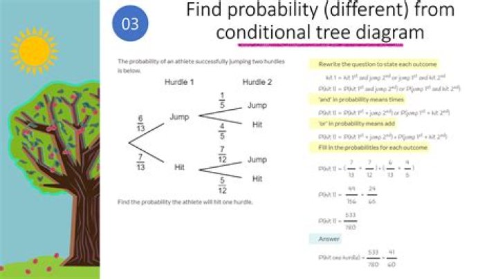 Monte Hall Problem - Question on Decision Tree Construction (Conditional Probability)