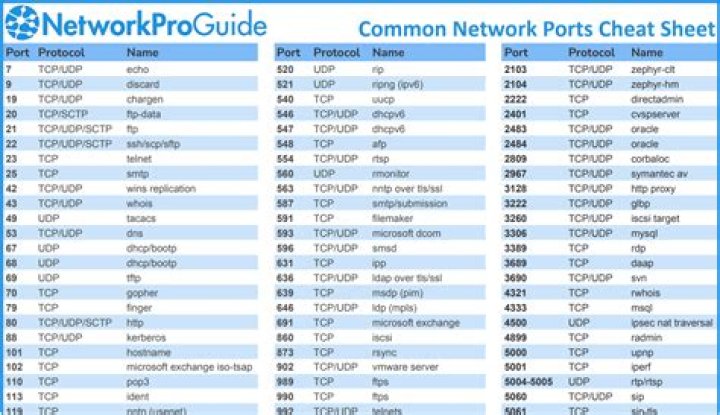 Most of the ports blocked, 80 open, will VPN be my savior?