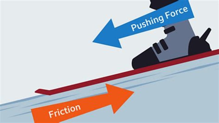 Motion tag for falling block slows down
