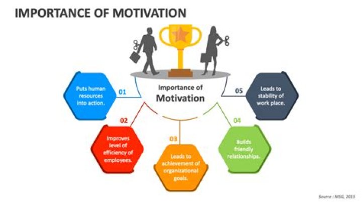 Motivation behind the definition of flat module