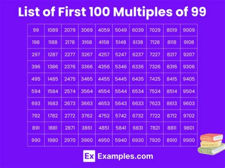 Multiples of 99.