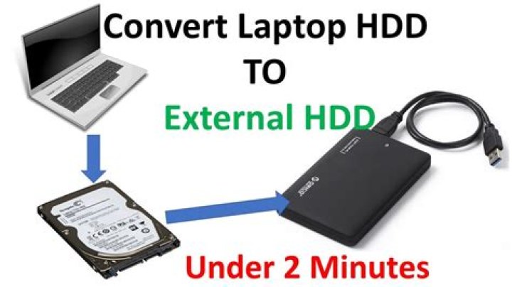 My hard disk converted from ntfs tp raw. Can it be recovered in Ubuntu?