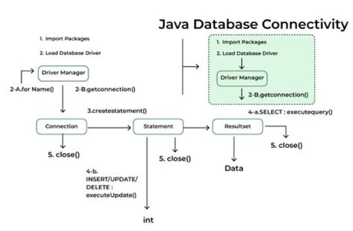 MySQL Access denied for user 'xxx'@'localhost' while create connection in Java